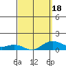 Hanamaulu tide chart for Tuesday, March 18, 2025