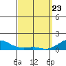 Hanamaulu tide chart for Sunday, March 23, 2025