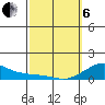 Hanamaulu tide chart for Thursday, March 6, 2025