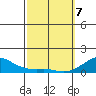 Hanamaulu tide chart for Friday, March 7, 2025