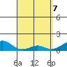 Hanamaulu tide chart for Monday, April 7, 2025