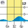 Hanamaulu tide chart for Monday, May 12, 2025