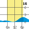 Hanamaulu tide chart for Friday, May 16, 2025