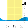 Hanamaulu tide chart for Monday, May 19, 2025