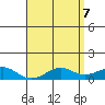 Hanamaulu tide chart for Wednesday, May 7, 2025
