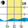 Hanamaulu tide chart for Wednesday, June 18, 2025