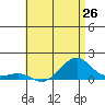 Hanamaulu tide chart for Thursday, June 26, 2025