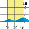 Hanamaulu tide chart for Tuesday, July 15, 2025