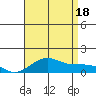 Hanamaulu tide chart for Friday, July 18, 2025
