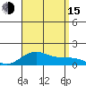 Hanamaulu tide chart for Friday, August 15, 2025