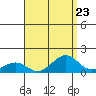 Hanamaulu tide chart for Saturday, August 23, 2025