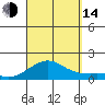 Hanamaulu tide chart for Sunday, September 14, 2025