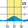 Hanamaulu tide chart for Monday, September 15, 2025