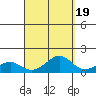 Hanamaulu tide chart for Friday, September 19, 2025