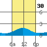 Hanamaulu tide chart for Tuesday, September 30, 2025