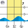 Hanamaulu tide chart for Sunday, September 7, 2025