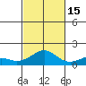 Hanamaulu tide chart for Wednesday, October 15, 2025