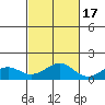 Hanamaulu tide chart for Friday, October 17, 2025