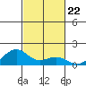 Hanamaulu tide chart for Wednesday, October 22, 2025