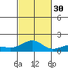 Hanamaulu tide chart for Thursday, October 30, 2025