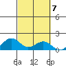 Hanamaulu tide chart for Tuesday, October 7, 2025