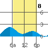 Hanamaulu tide chart for Wednesday, October 8, 2025
