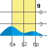 Hanamaulu tide chart for Thursday, October 9, 2025