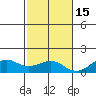 Hanamaulu tide chart for Saturday, November 15, 2025
