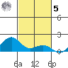 Hanamaulu tide chart for Wednesday, November 5, 2025