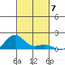 Hanamaulu tide chart for Friday, November 7, 2025