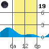 Hanamaulu tide chart for Friday, December 19, 2025