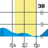 Hanamaulu tide chart for Tuesday, December 30, 2025