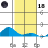 Hanamaulu tide chart for Sunday, January 18, 2026