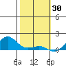 Hanamaulu tide chart for Friday, January 30, 2026