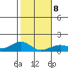 Hanamaulu tide chart for Thursday, January 8, 2026