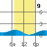 Hanamaulu tide chart for Friday, January 9, 2026