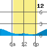 Hanamaulu tide chart for Thursday, March 12, 2026
