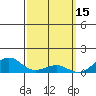 Hanamaulu tide chart for Sunday, March 15, 2026