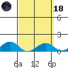 Hanamaulu tide chart for Wednesday, March 18, 2026
