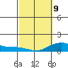Hanamaulu tide chart for Monday, March 9, 2026