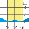 Hanamaulu tide chart for Saturday, April 11, 2026