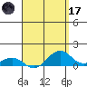 Hanamaulu tide chart for Friday, April 17, 2026