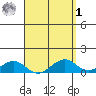 Hanamaulu tide chart for Wednesday, April 1, 2026