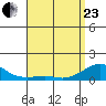 Hanamaulu tide chart for Thursday, April 23, 2026