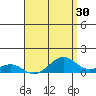 Hanamaulu tide chart for Thursday, April 30, 2026