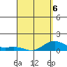 Hanamaulu tide chart for Monday, April 6, 2026