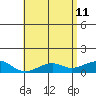 Hanamaulu tide chart for Monday, May 11, 2026