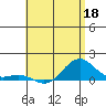 Hanamaulu tide chart for Monday, May 18, 2026
