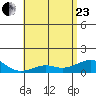 Hanamaulu tide chart for Saturday, May 23, 2026