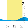 Hanamaulu tide chart for Thursday, May 7, 2026